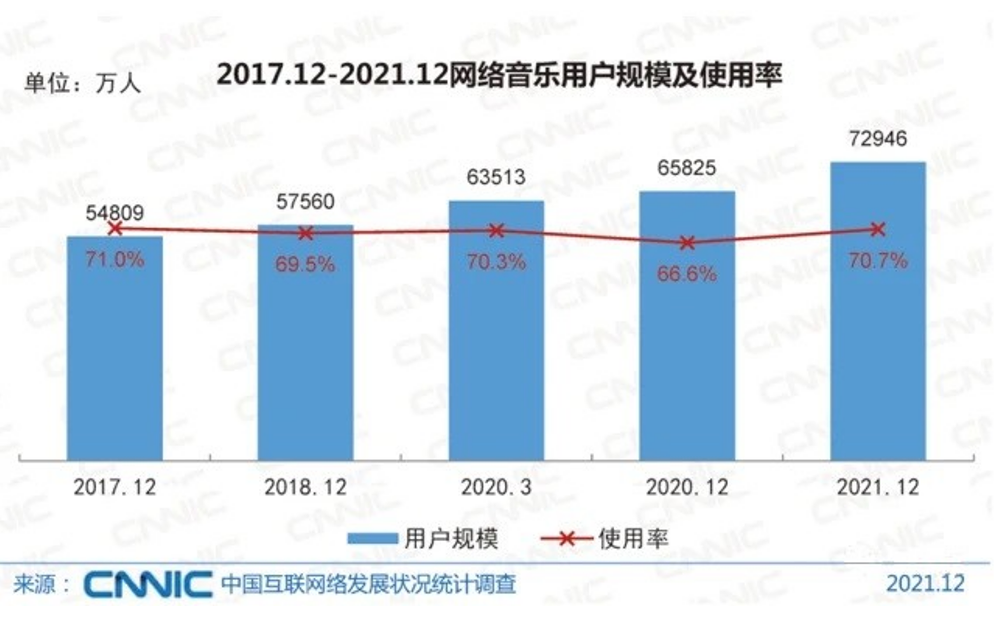 就听这才是最纯粹的音乐平台！ag旗舰手机版无损音乐想听(图6)