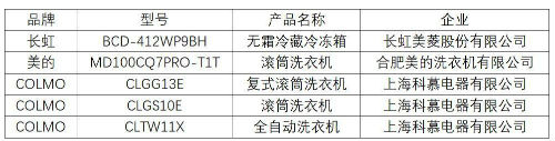 声品质评测发布会召开引导消费者科学选购ag旗舰厅网站首页2021冰箱、洗衣机(图3)